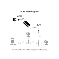 Philips HUE Outdoor 40W power supply 7 Philips HUE Outdoor 40W power supply 03